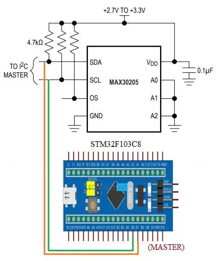 Body Temperature Sensor Basics: Specifications and Manufacturers