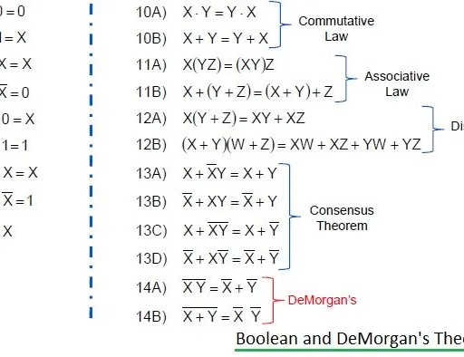 DeMorgan's Theorem: Simplifying Logical Expressions