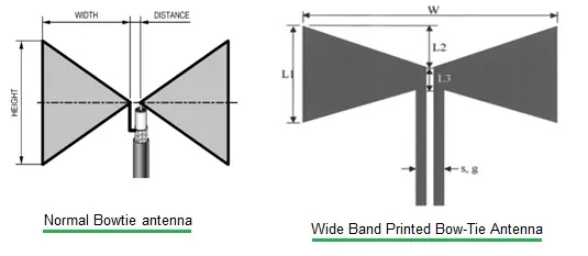 Bowtie Antenna