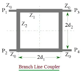Branch Line Coupler S-Matrix Explained