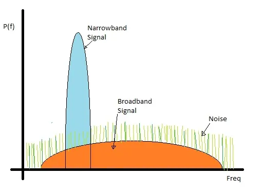Narrowband vs Broadband: Key Differences and Applications