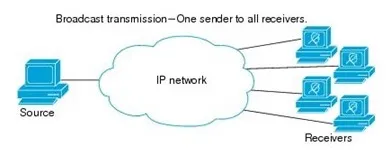 Broadcast transmission