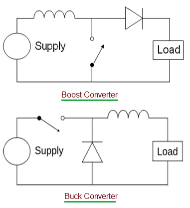 What is Buck-Boost Converter : Advantages and Disadvantages