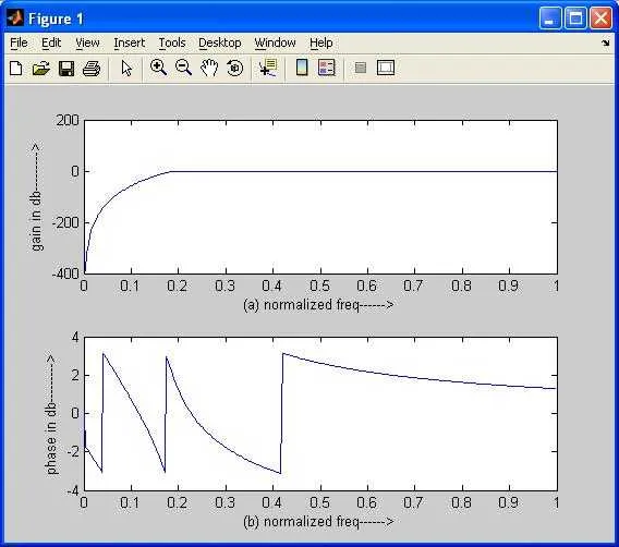 Butterworth high pass filter matlab