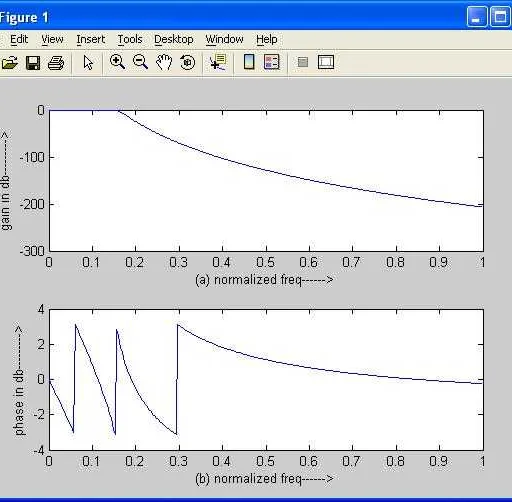 Butterworth Filter Design in MATLAB: Low-Pass and High-Pass