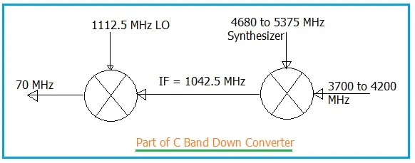 C-Band Down Converter