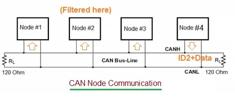 CAN Bus Topology