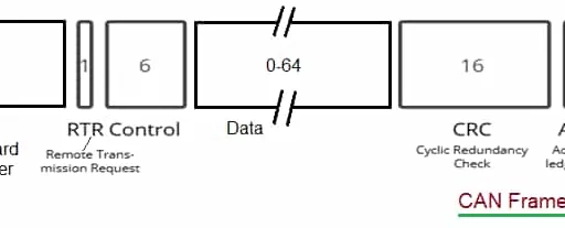 CAN Bus Frame Analysis & CAN Packet Data Logger Tool