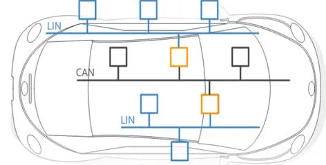 CAN vs LIN Bus: Key Differences and Applications