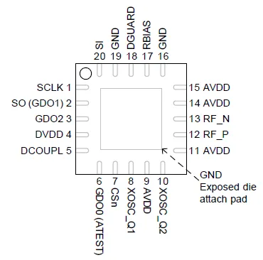 CC1101 RF Transceiver IC: Pinout, Circuit & Applications