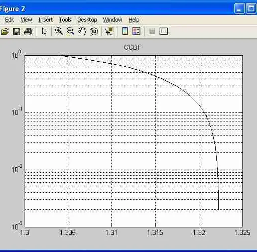CCDF MATLAB Code for RF Engineers