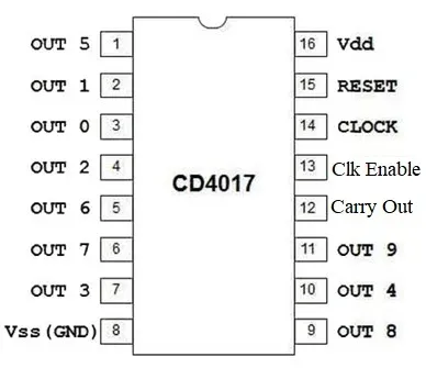 CD4017 pin diagram