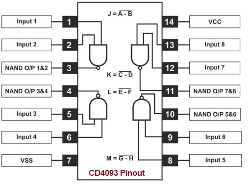What is CD4093 IC? Pin Diagram, Circuit and Applications