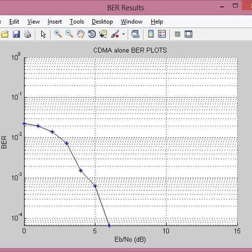 CDMA MATLAB Code for Simulation