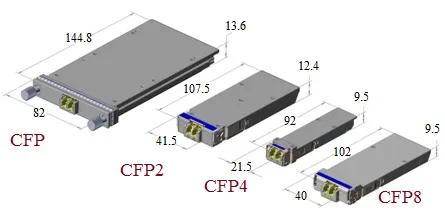 CFP vs CFP2 vs CFP4 vs CFP8 Optical Transceivers: Key Differences