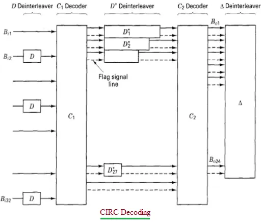 CIRC Encoding vs Decoding: Understanding the Differences and Advantages