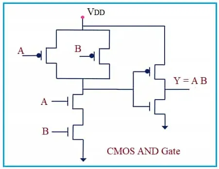 CMOS Transistor Logic Circuits Explained