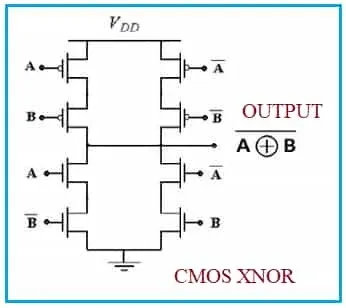 CMOS XNOR Gate