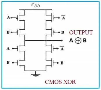 CMOS XOR Gate