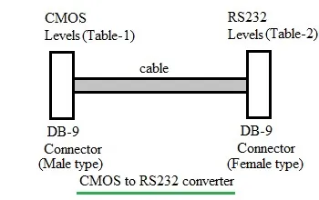 CMOS to RS232 and RS232 to CMOS Converters Explained