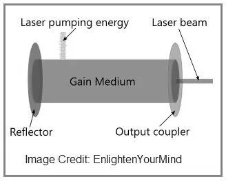 What is CO2 Laser : 5 Advantages and Disadvantages