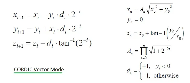 CORDIC vector mode