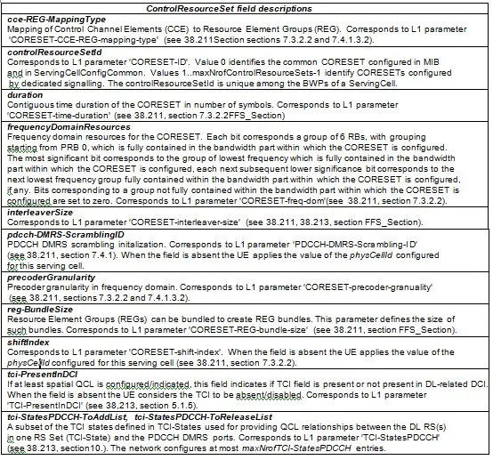CORESET Information Element Fields