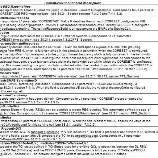 5G NR CORESET Explained: Function and Parameters