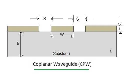 Coplanar Waveguide: Advantages and Disadvantages
