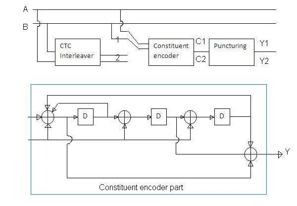 CTC encoder