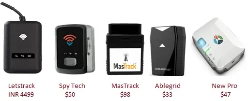What is Car GPS Tracker : Benefits & Top Manufacturers