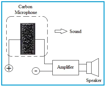 Carbon Microphone Working Operation