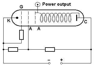 Carcinotron,Backward Wave Oscillator,BWO