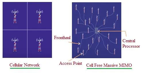 Cellular Network vs. Cell-Free Network: Key Differences