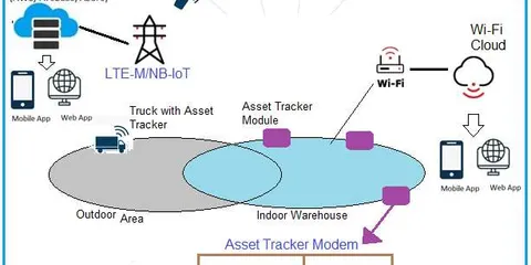Cellular IoT & Wi-Fi Asset Tracking : Hybrid Architecture & Benefits