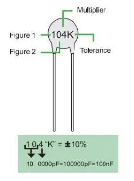What is Ceramic Capacitor : Advantages and Disadvantages