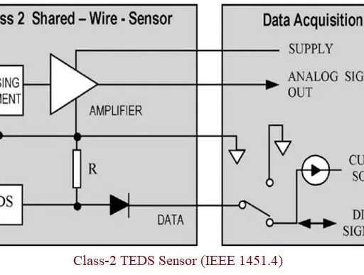 Class 1 vs. Class 2 TEDS Sensors: Key Differences
