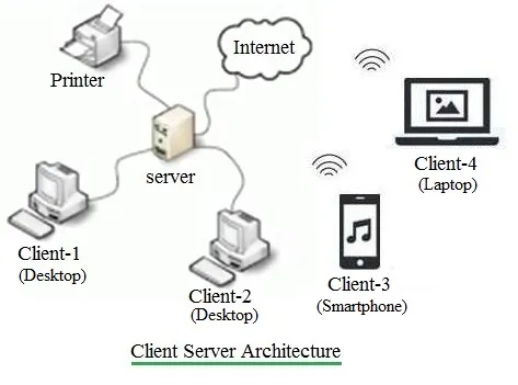 Client vs. Server: Understanding the Key Differences