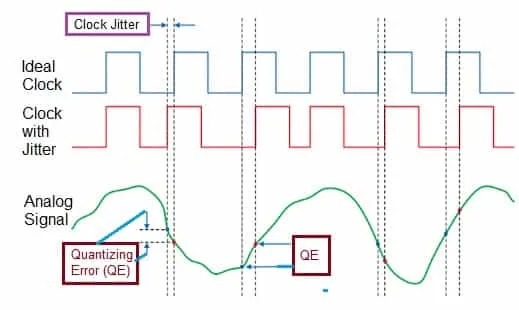 Clock Jitter