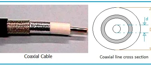 Types of coaxial lines or cables in microwave