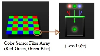 Color Sensor vs Monochrome Sensor: Key Differences