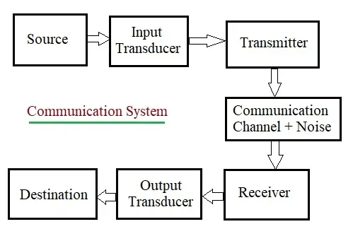 wireless communication system