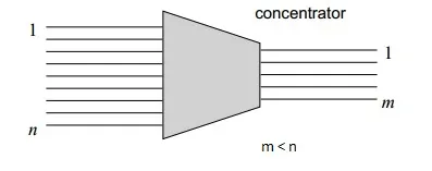 Concentrator vs. Multiplexer: Key Differences Explained