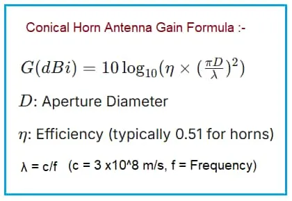 Conical Horn Antenna Gain Calculator | RF Aperture