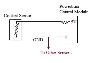 Coolant Sensor Basics: Working, Advantages, and Disadvantages