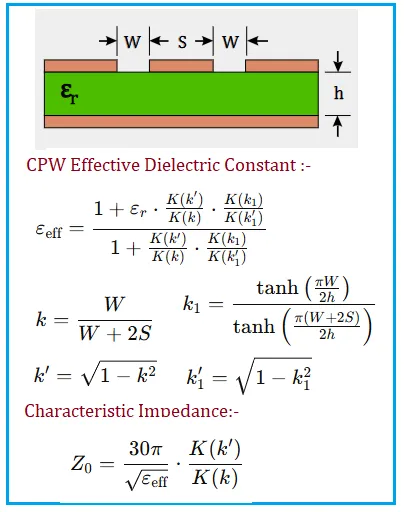 Coplanar Waveguide Calculator & Formula