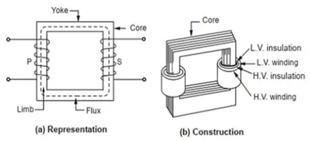 Core Type vs Shell Type Transformer: Key Differences