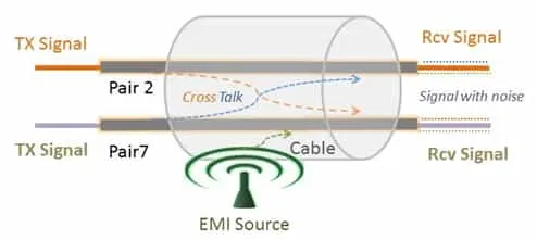 Crosstalk