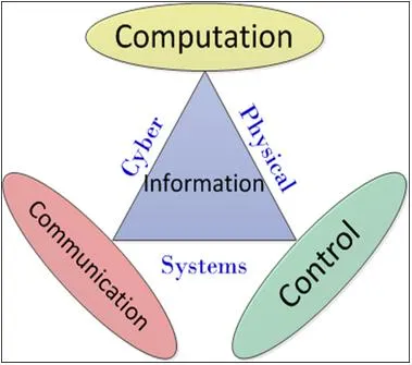 Industry 4.0: The Basics of Manufacturing 4.0