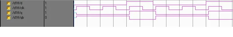 D flipflop simulation result